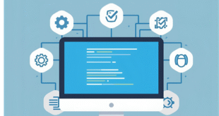 System testing in Software testing