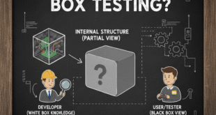 What is What is grey box testing, why it is called grey box testing, features of grey box testing, example of grey box testing, Types of grey box testing, advantages and disadvantages of grey box testing , grey box testing tools