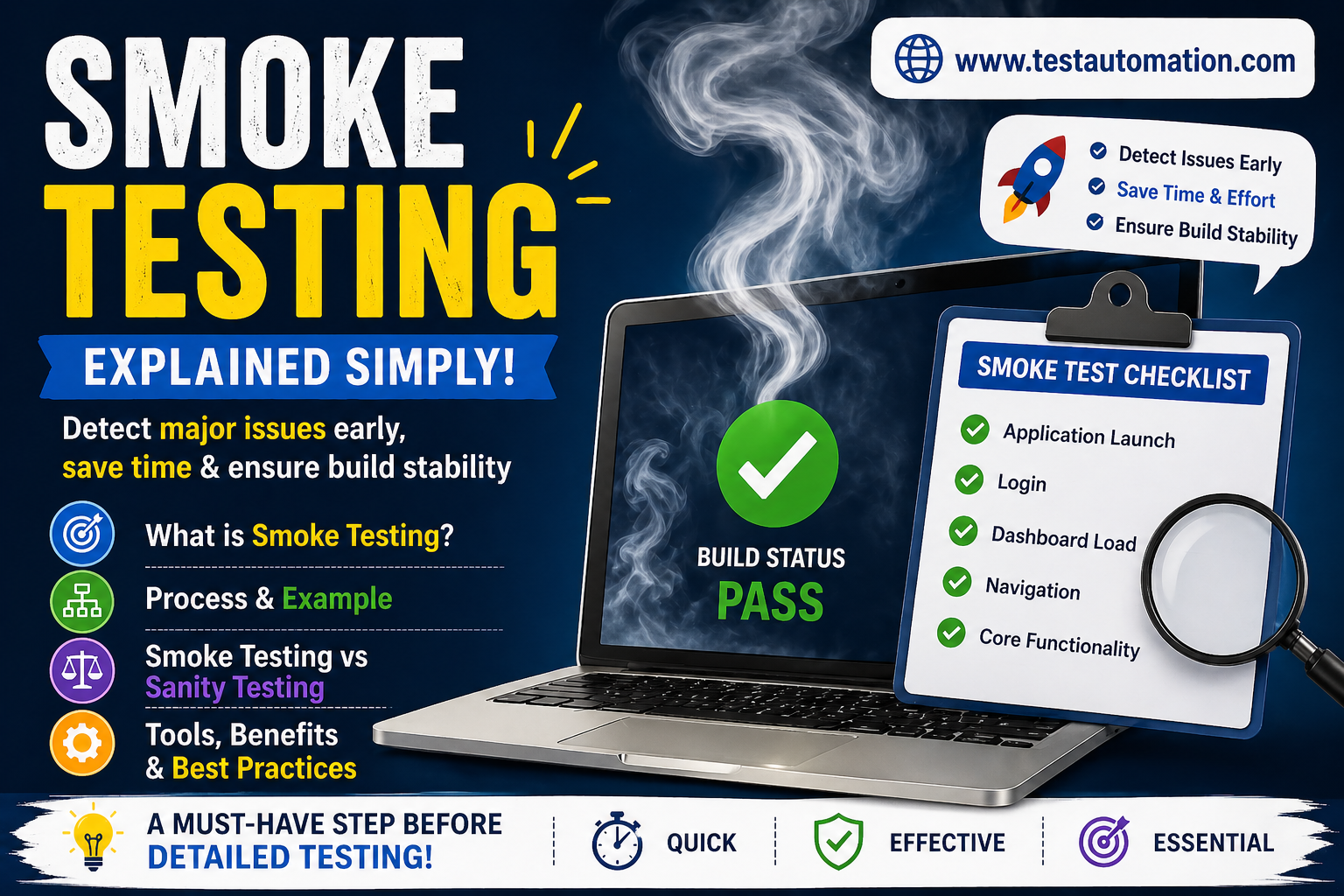 What is smoke testing