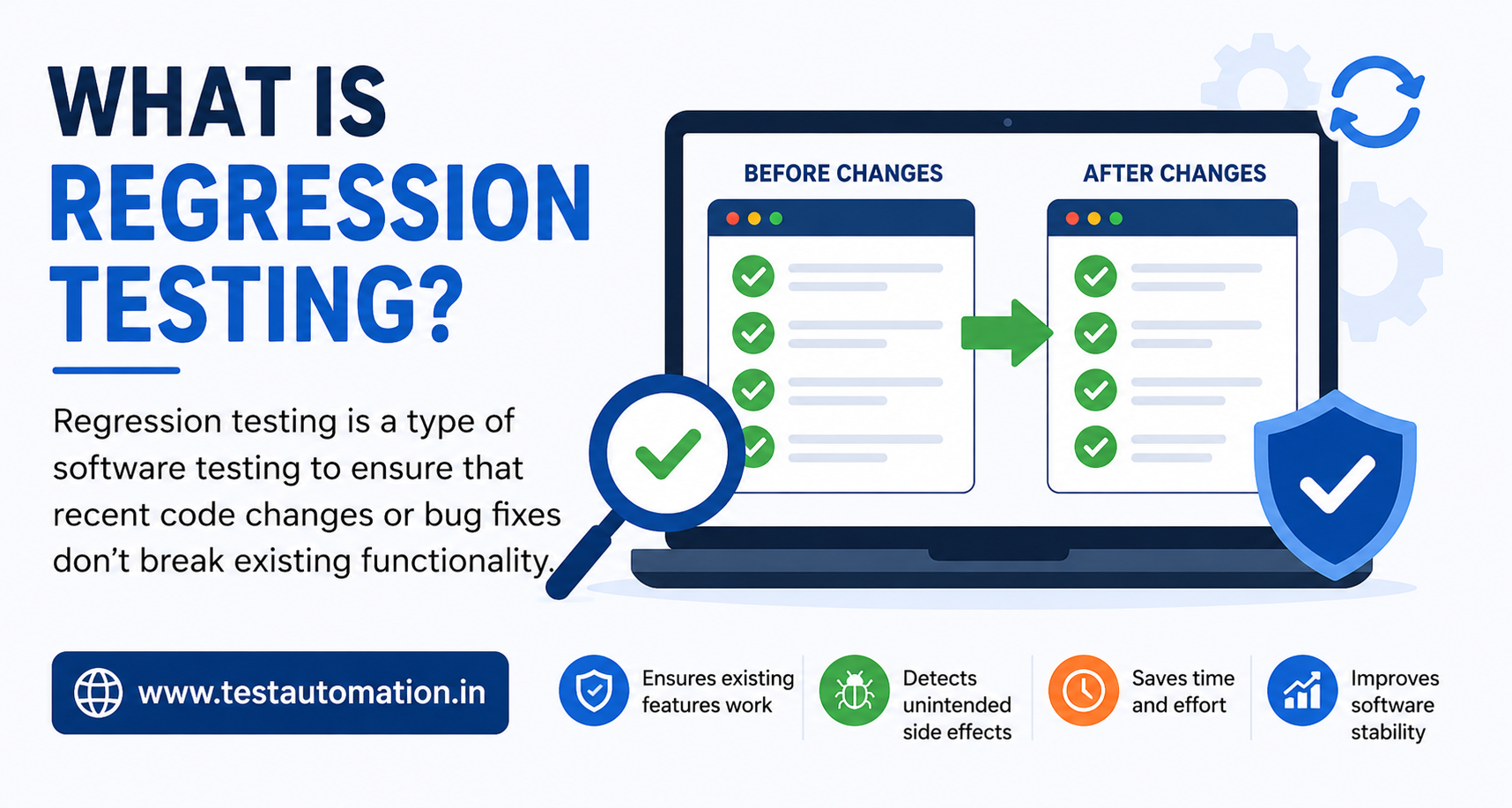 What is regression Testing